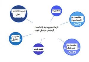 الزامات یک المنت گرمایشی سرامیکی خوب